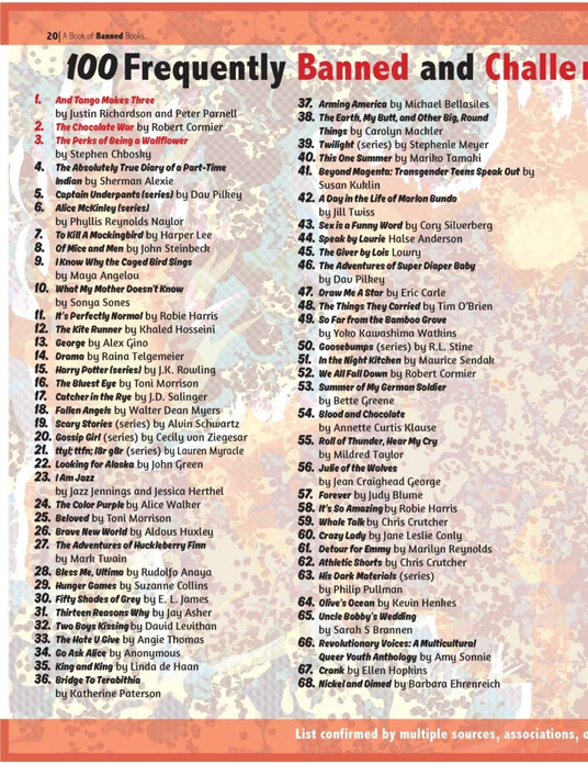 Book of Banned Books