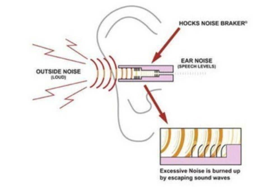 Surefire Earpro Medium Sonic Defenders Max Hearing Protection