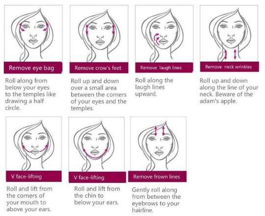 Ageless System Beauty Wand