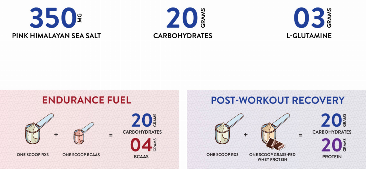 Rx3 Endurance + Recovery