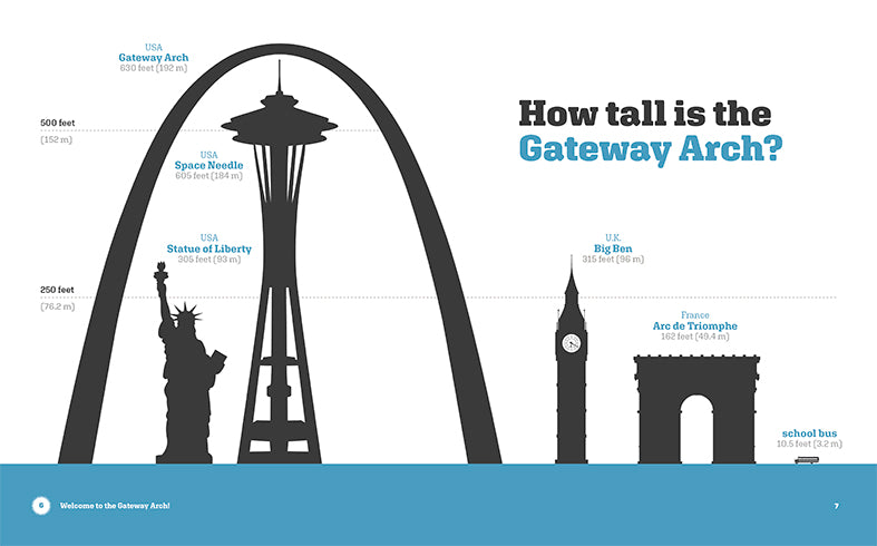 The Landmarks of America Series