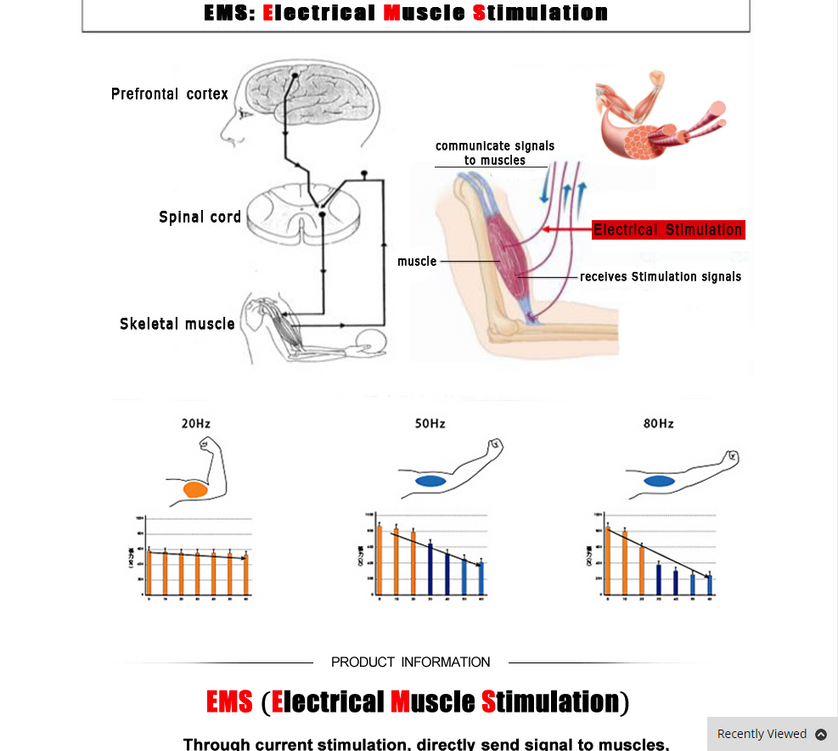 Advanced EMS Muscle Abs Stimulator Training Gear